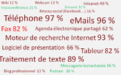safariecransnapz002 Lutilisation des outils web dans lentreprise...Une enquête microsoft