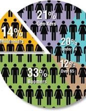 millennials Ce que létude le moniteur / la Cegos ne nous dit pas