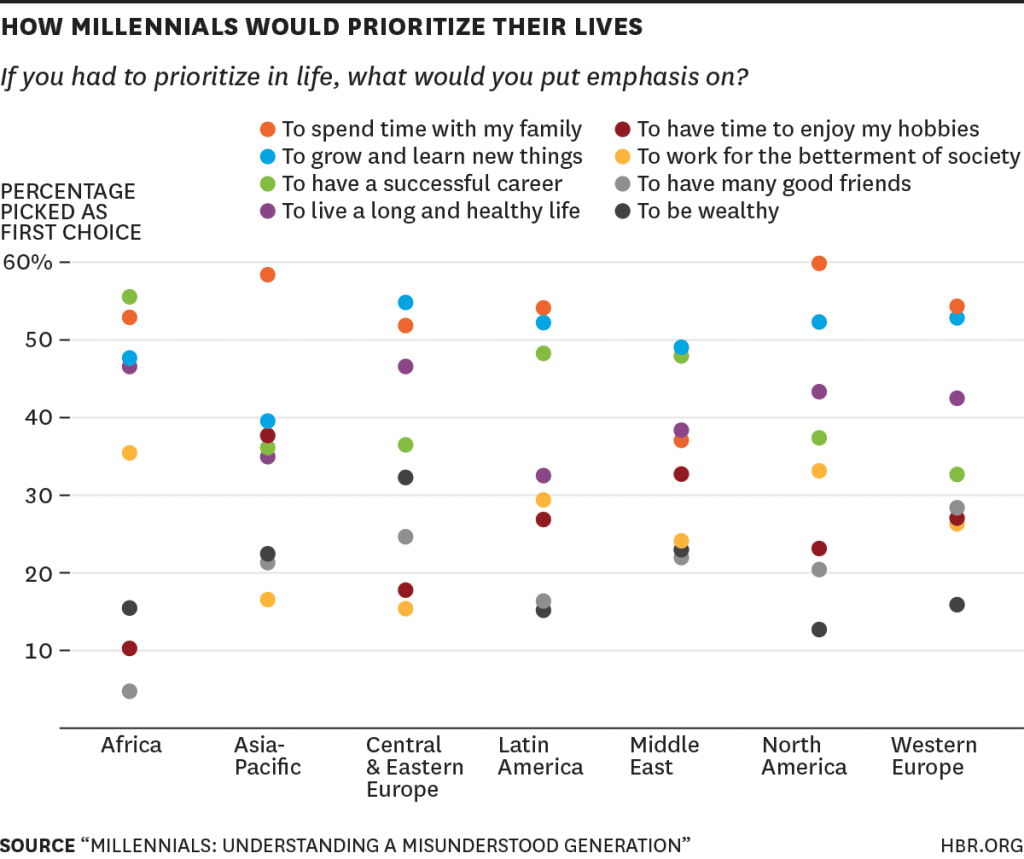 W150217_BRESMAN_HOWMILLENNIALSWOULD